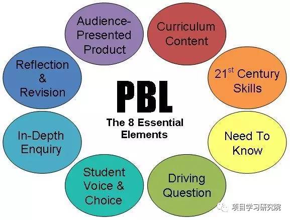 教育名家说pbl
